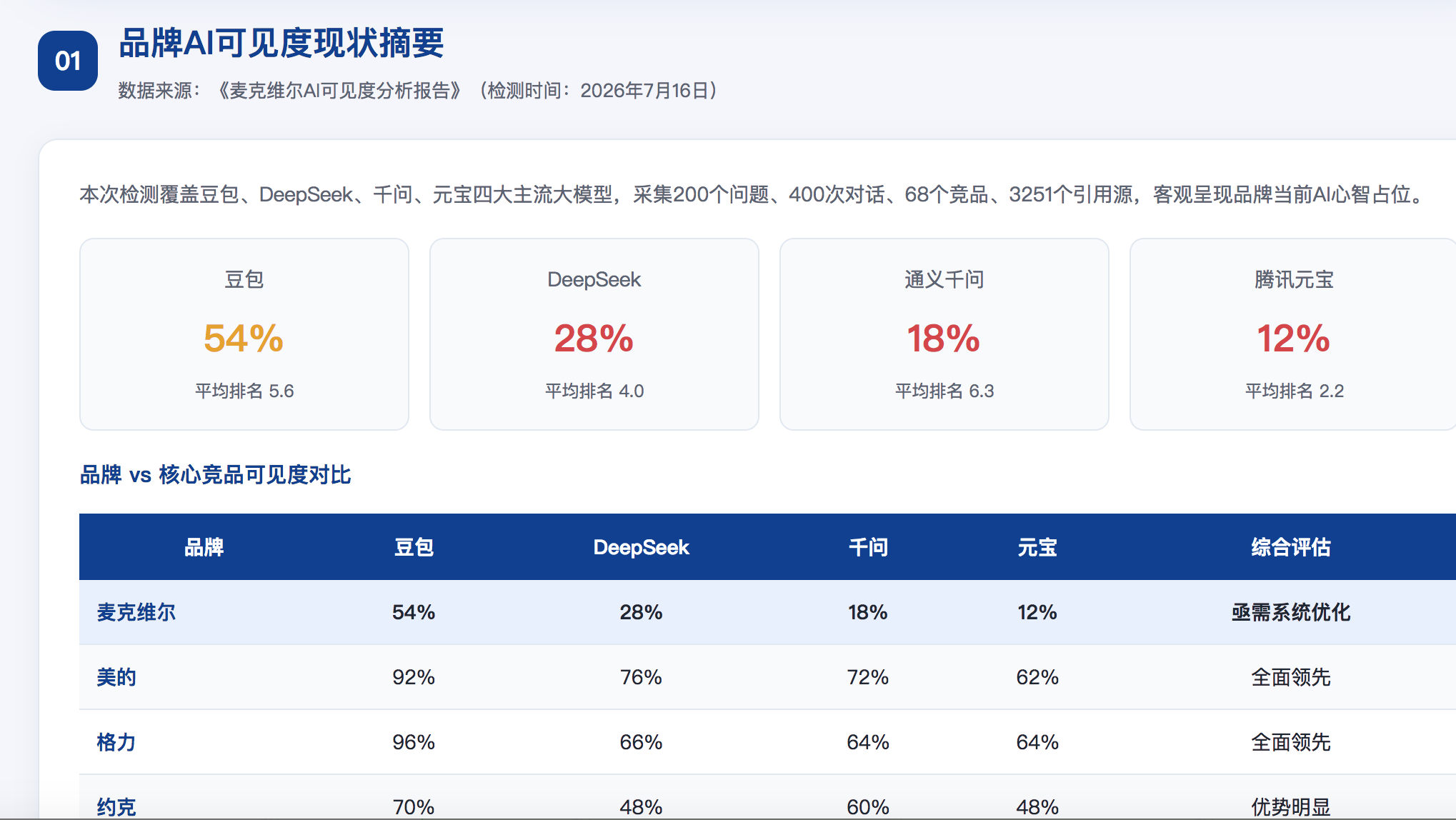 长春GEO分析报告-品牌ai搜索结果诊断